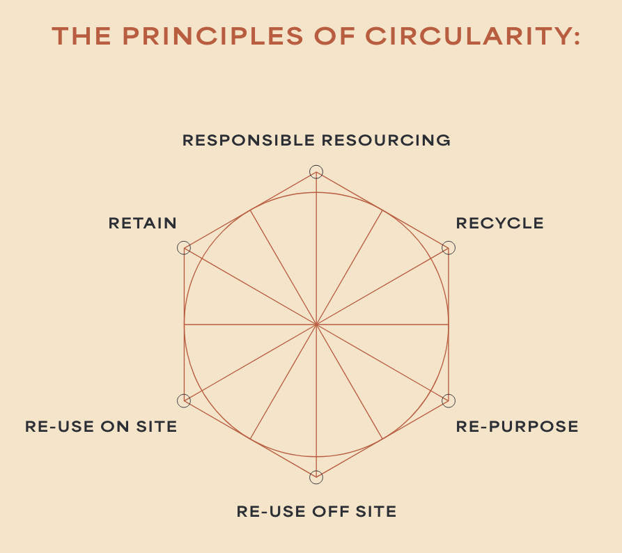 RESPONSIBLE RESOURCING
